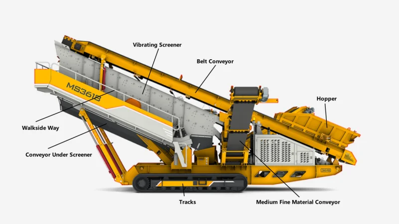 mobile screening plant for mobile crusher