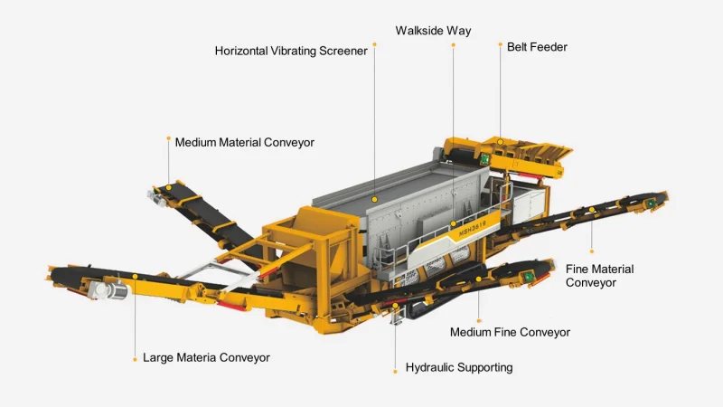 mobile screen for high-precision grading of materials