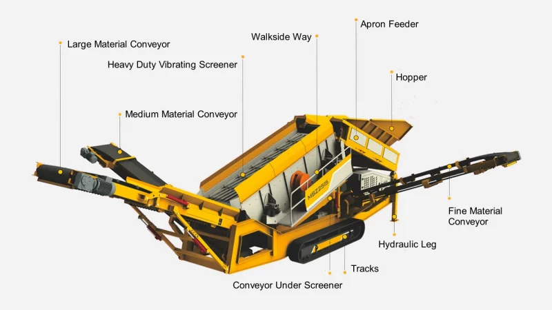 mobile primary screening for separating rock from dirt mud